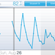 Image for article titled Netatmo Urban Weather Station Review: What the Hell Is the Point of This Thing?